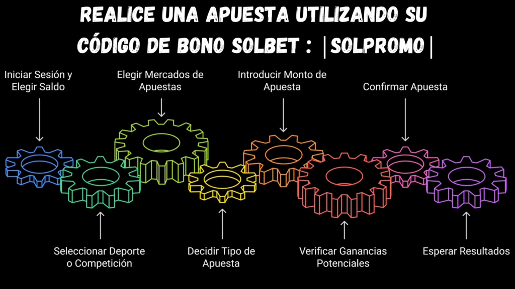 ¿Cómo empezar a apostar con tu bono Solbet?