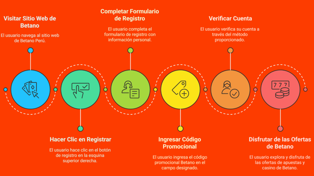 ¿Cómo aplico el código de bono Betano?