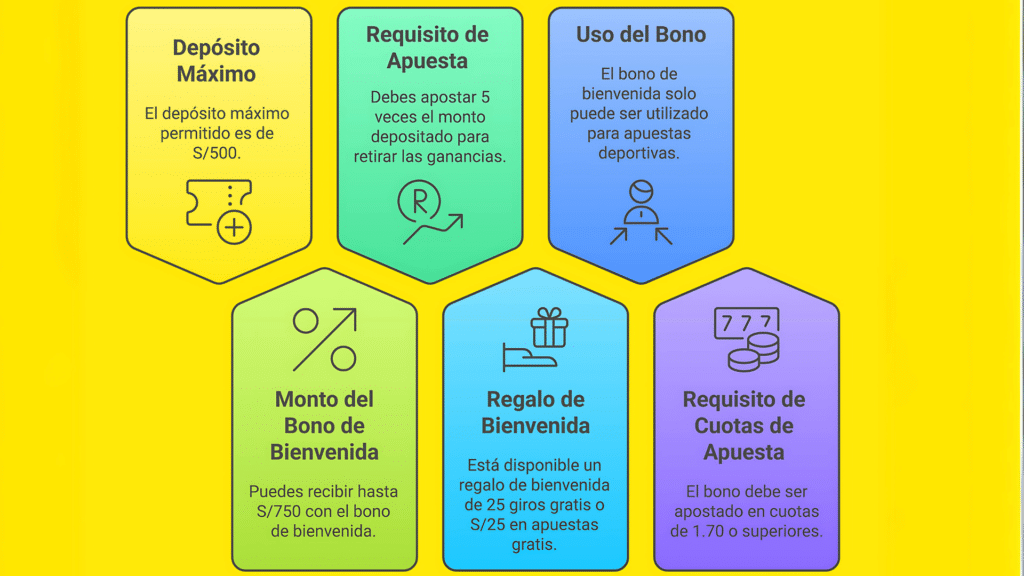 ¿Cómo cobrar el bono de bienvenida?