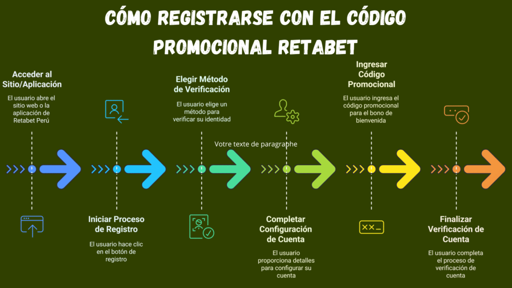 Cómo registrarse con el código promocional de Retabet