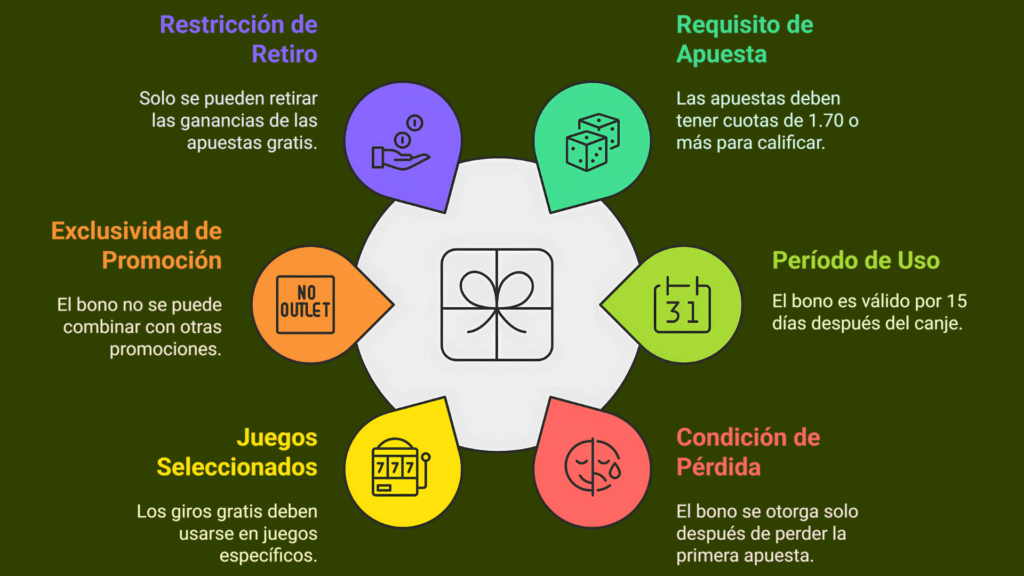 Cupón Retabet: Términos y Condiciones del Bono de Bienvenida